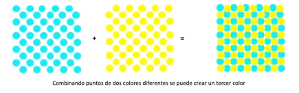 Colores CMYK: Cian, Magenta, Amarillo y Negro usados en impresoras inkjet